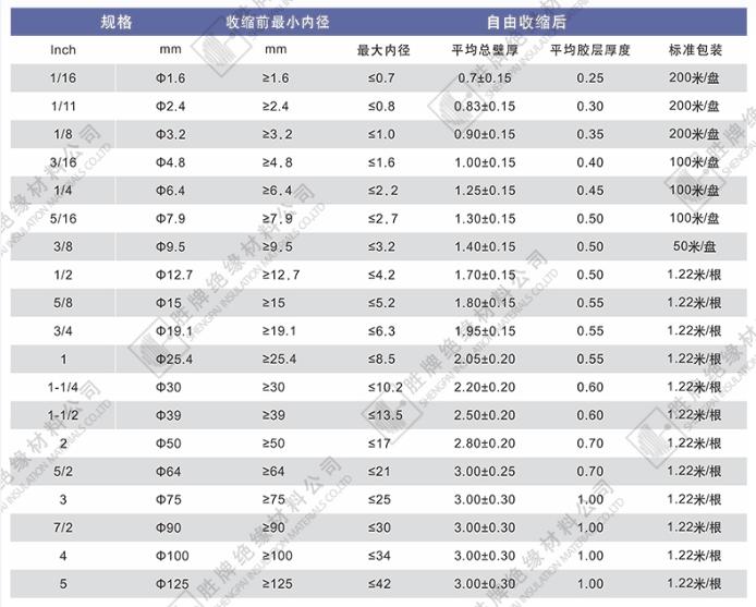 雙壁管規(guī)格表.bmp